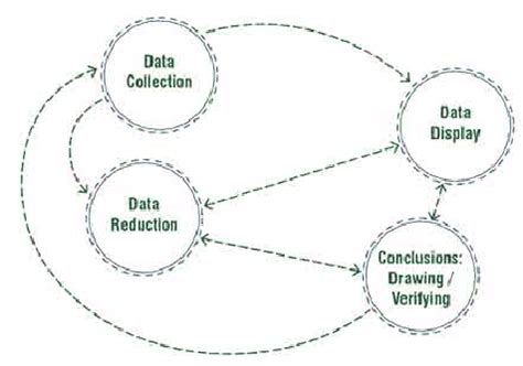 Image result for Data Analysis Principles