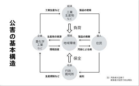 Image result for Des Encryption Algorithm Working