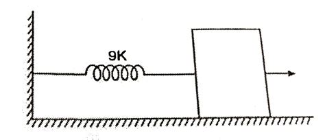 In the above diagram system is in equilibrium if applied force `F` is ...