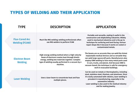 Types of Welding Explained 的图像结果