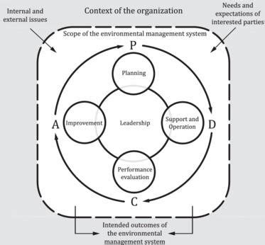 Management System Framework 的图像结果
