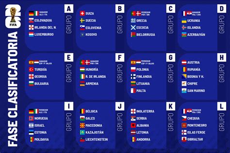 Estos son los grupos para la clasificación del Mundial 2026: partidos ...
