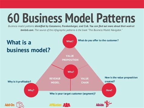 Business Model Patterns 的图像结果