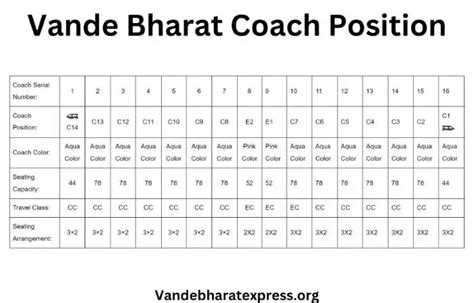 Image result for Implementation Timeline Graph