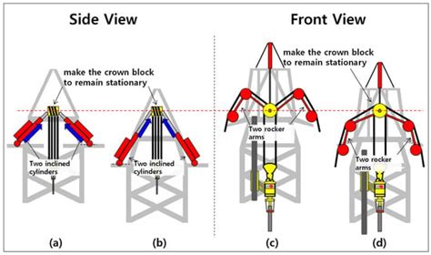 Heave Compensation Dynamics for Offshore Drilling Operation