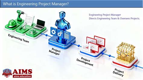 Project Engineering Manager Salary 的图像结果