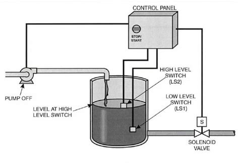 Image result for Pump Control Panel