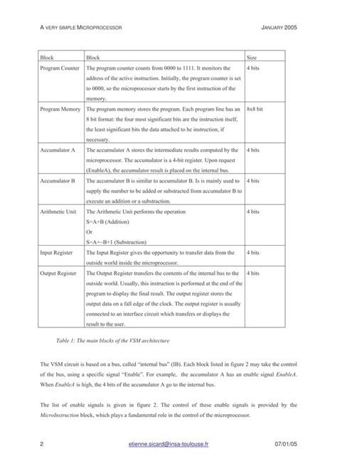 Microprocessor Addition 的图像结果
