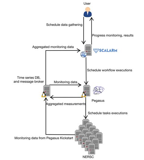 Image result for Experimental Testing