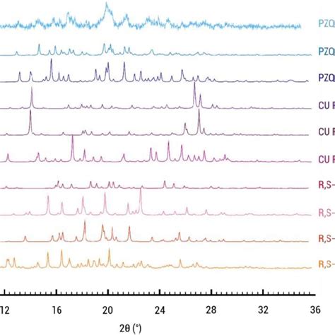 Diffraction Pattern Simulated 的图像结果