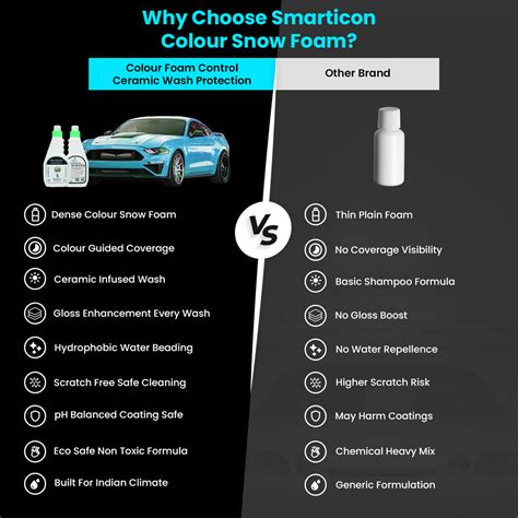 Colour Snow Foam – Smarticon