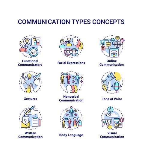 Different Types of Communication Concept Map 的图像结果