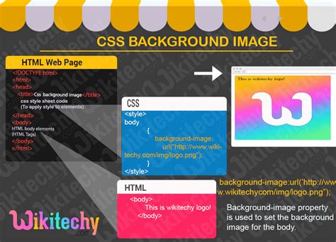 CSS Background-Image 的图像结果