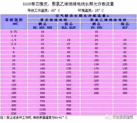 电线电流对照表_百度知道