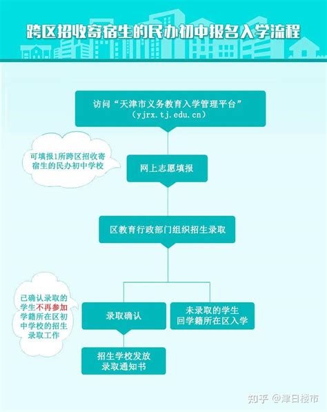 最全解读！广州2021中考政策又有哪些新变化？户籍学籍不一致如何抉择？ - 知乎