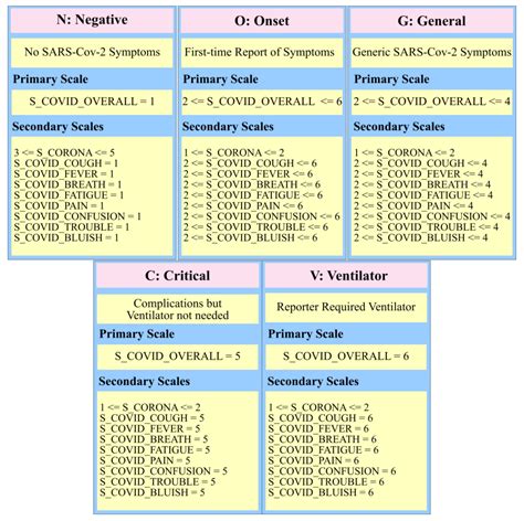 Pre-Emption of Affliction Severity Using HRV Measurements from a Smart ...
