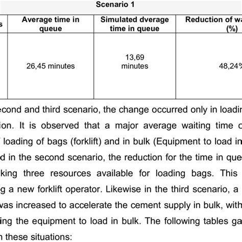Image result for Service Introduction Process