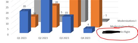 Populating dates between text data types - Microsoft Fabric Community