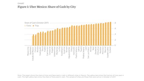 Consumer Surplus of Alternative Payment Methods: Paying Uber with Cash ...