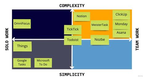 Image result for Task Manager Comparison