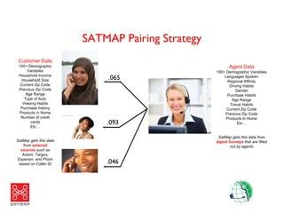 Image result for Satmap Tutorials