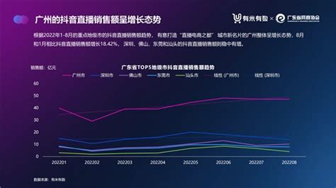 《2022年广东直播电商数据报告（抖音）》重磅发布！|销售额|直播电商|广州市_新浪新闻