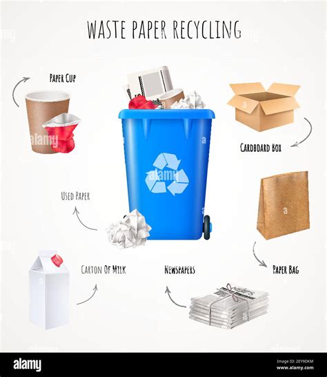 Image result for Recycle Paper Example