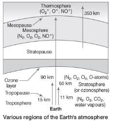 Pollution and it's Types - General Awareness for SSC CGL PDF Download