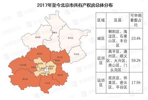 房讯简报：北京64个共有产权房项目实现土地供应-房讯网