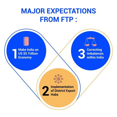 भारत की विदेश व्यापार नीति –UPSC