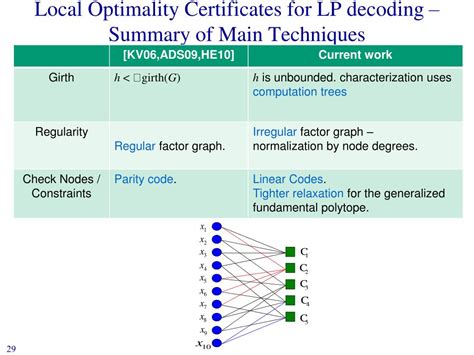 Local Optimality 的图像结果