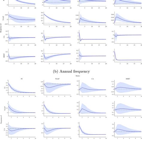Image result for Impulse Response Explained
