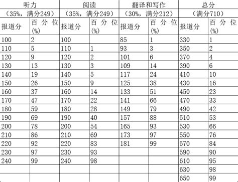 2021上海等级考等级划分对应分数，等级考如何换算高考分数_上海爱智康