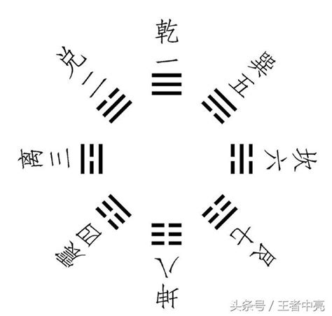 中国古代术数基础知识上