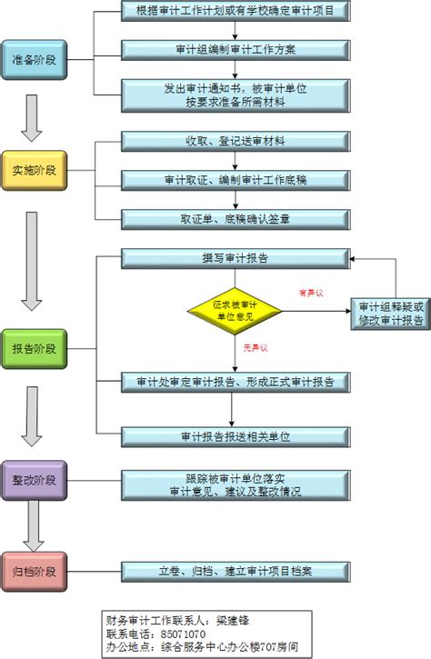 全套公司财务管理制度及流程图，值得收藏 - 知乎