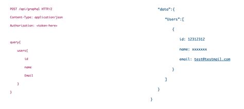 Image result for Graphql API Request Examples