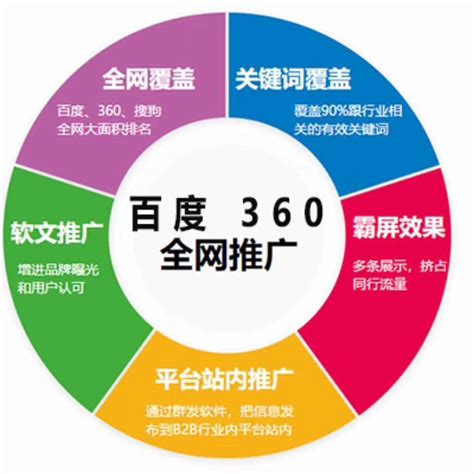 seo网络推广服务公司有哪些？贺州网站设计制作优化SEO外包|网络推广服务公司 - 秦志强笔记_网络新媒体营销策划、运营、推广知识分享