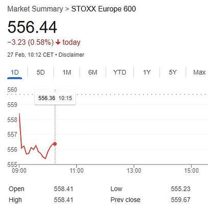 European stock markets slide as Trump targets EU with tariffs