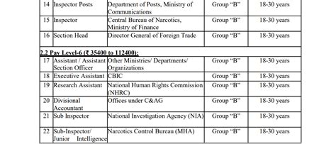 SSC CGL Vacancy 2025 Out, Detailed Post-wise and Category wise Vacancy PDF