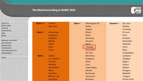 GaWC发布2020世界级城市名册：成都排名连续三次提升 - 封面新闻