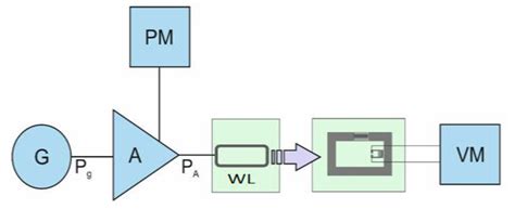Proof of Concept of Reconfigurable Solvent Vapor Sensor Tag with ...