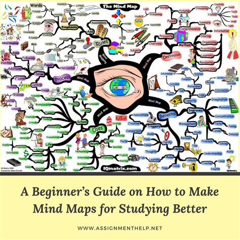 Image result for How Do Mind Maps Work