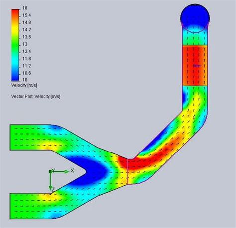 Image result for SolidWorks Flow Simulation Wind