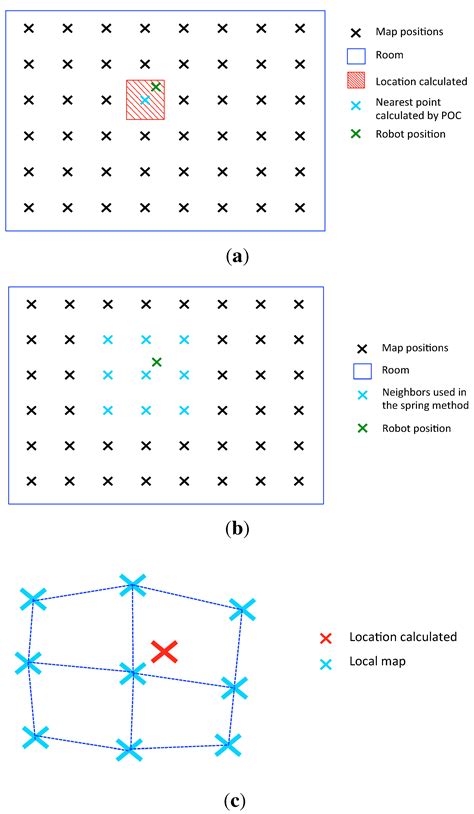 Position Estimation and Local Mapping Using Omnidirectional Images and ...
