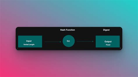 Image result for Hashing Funcition Algorithm