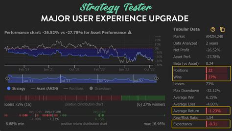 Image result for Strategy Tester Visualization Moving Average