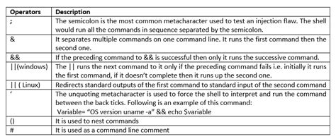Comprehensive Guide on OS Command Injection - Hacking Articles