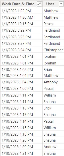 Solved: Calculate time differences (multiple dates) in the ...