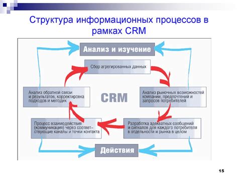 Crm система предприятия