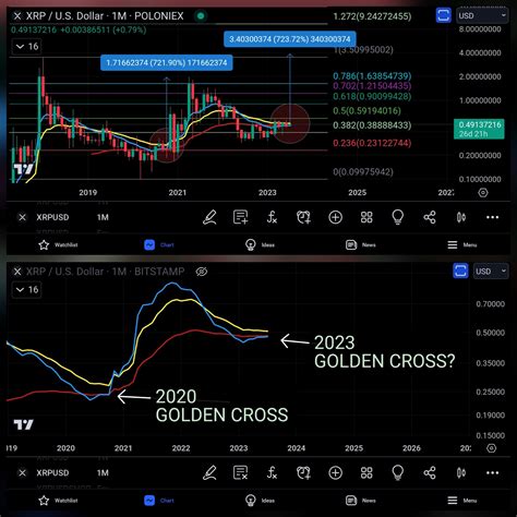 XRP Price All Set to Surge by 720%; Here’s the Timeline! - BTC Hunts - history of xrp price